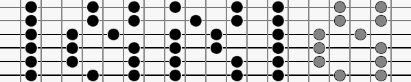 schematisiertes Griffbrett mit Tnen einer Pentatonik