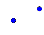 Positionen der Dur-Grundtne im III-Pattern der Pentatonik-Skala