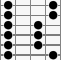 Positionen der Töne des I-Pattern auf einem Gitarren-Griffbrett