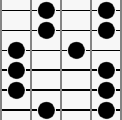 Positionen der Töne des II-Pattern auf einem Gitarren-Griffbrett