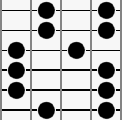 Die Positionen des II-Pattern Positionen der Töne des II-Pattern auf einem Gitarren-Griffbrett