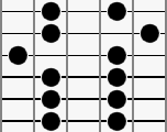 Positionen der Töne des III-Pattern auf einem Gitarren-Griffbrett