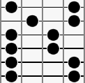 Die Positionen des IV-Pattern Positionen der Töne des IV-Pattern auf einem Gitarren-Griffbrett