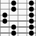 Positionen der Töne des V-Pattern auf einem Gitarren-Griffbrett